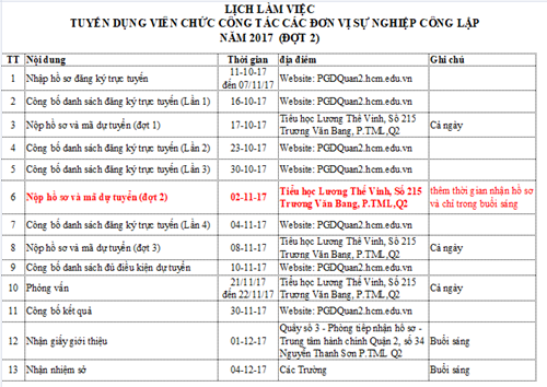 Lịch ứng viên cần lưu ý