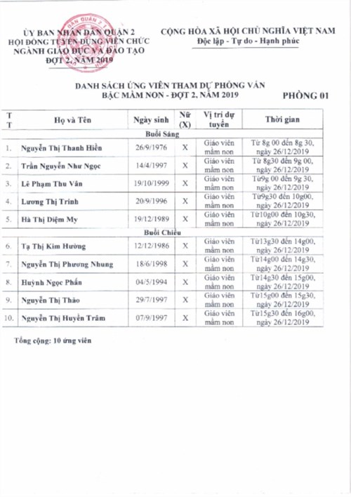 Danh sách phòng