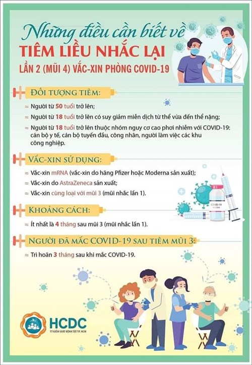 Những điều cần biết về tiêm liều nhắc lại lần 2 (mũi 4) vắc xin phòng Covid-19