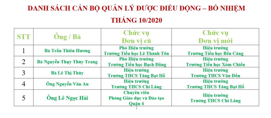 Nhấn vào ảnh để phóng to