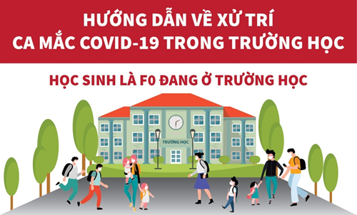 Hướng dẫn xử trí ca mắc Covid-19 trong trường học