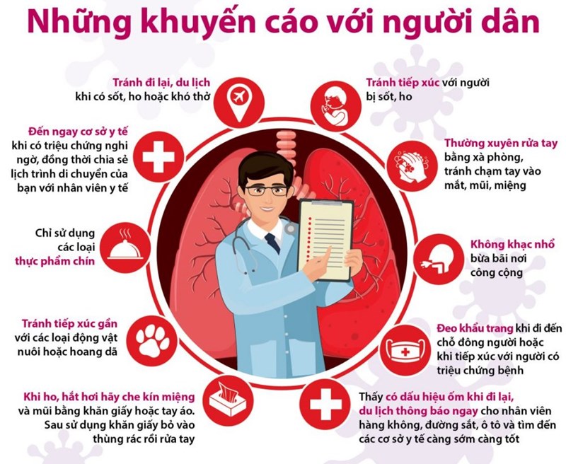KẾ HOẠCH ỨNG PHÓ CỦA NGÀNH GIÁO DỤC VÀ ĐÀO TẠO QUẬN 8 VỚI DỊCH BỆNH VIÊM ĐƯỜNG HÔ HẤP CẤP DO CHỦNG MỚI CỦA VIRUS CORONA (nCoV) GÂY RA