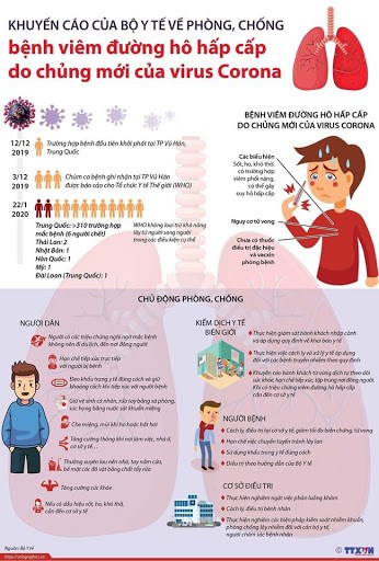 Phương án - về phòng, chống dịch bệnh viêm đường hô hấp cấp do chủng mới của virus corona và dịch bệnh mùa đông xuân năm 2020
