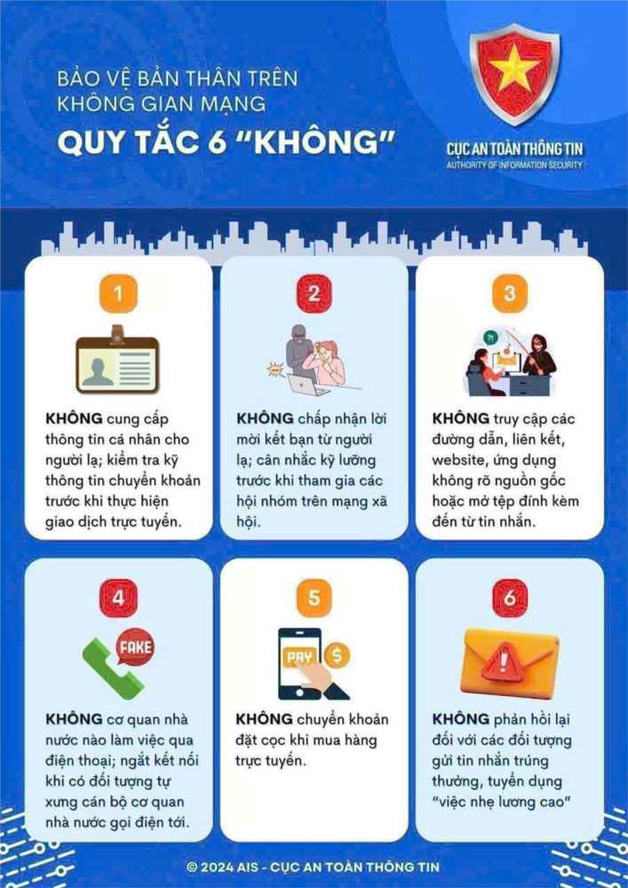 Bảo vệ bản thân trên không gian mạng. quy tắc 6  không .
