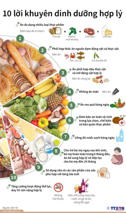 Về việc triển khai thực hiện Chiến lược Quốc gia về Dinh dưỡng